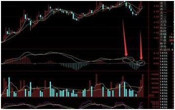 MACD指标计算公式_MACD指标使用方法_期货入门与技巧