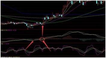 期货入门与技巧_MACD指标计算公式_MACD指标使用方法