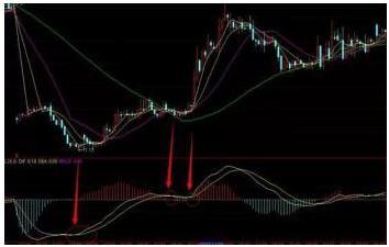 期货入门与技巧_MACD指标计算公式_MACD指标使用方法