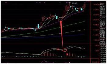 期货入门与技巧_MACD指标使用方法_MACD指标计算公式