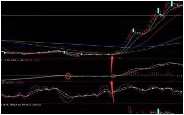 期货入门与技巧_MACD指标使用方法_MACD指标计算公式