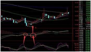 期货入门与技巧_MACD指标计算公式_MACD指标使用方法