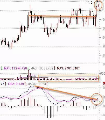 MACD指标使用方法_MACD指标计算公式_期货入门与技巧