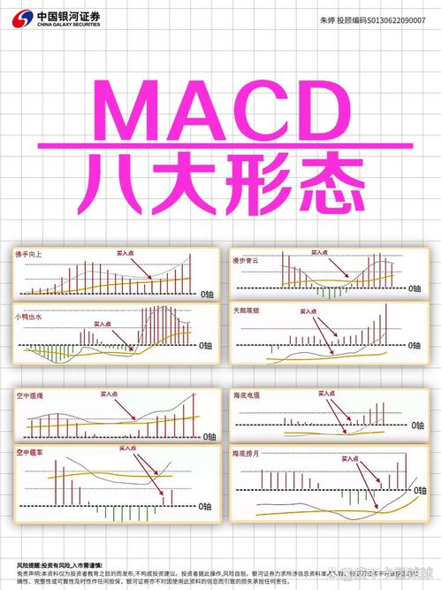 MACD指标计算公式_期货入门与技巧_MACD指标使用方法