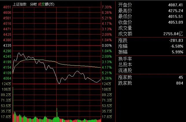 530股灾 印花税上调 千股跌停_股市16年全年休假表