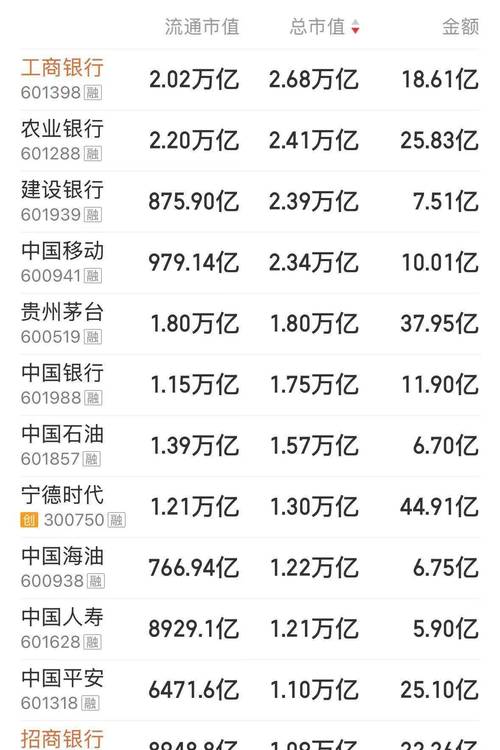 上证指数突破3800点_A股市值首次突破100万亿_我要炒股怎样开户