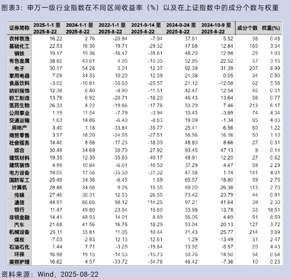 A股市值首次突破100万亿_我要炒股怎样开户_上证指数突破3800点