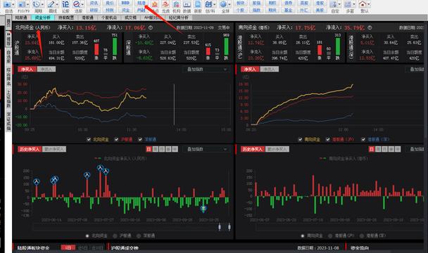 同花顺炒股软件功能_同花顺股票软件下载_同花顺炒股入门