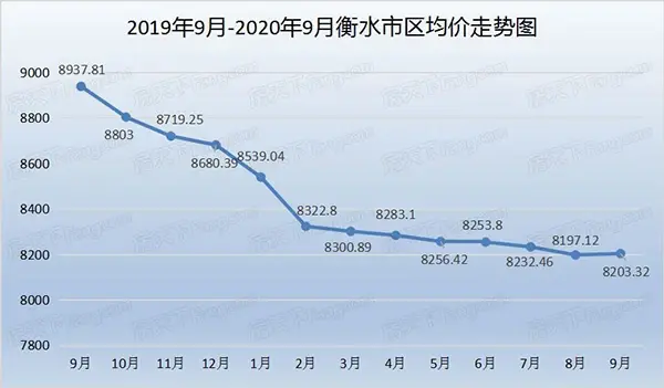5年后房价能否“翻一番” 10月探盘带您走进衡水楼市