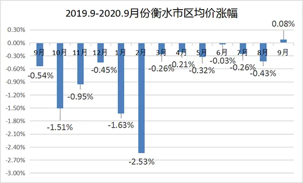 5年后房价能否“翻一番” 10月探盘带您走进衡水楼市