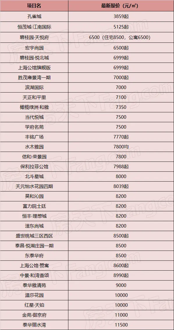 5年后房价能否“翻一番” 10月探盘带您走进衡水楼市