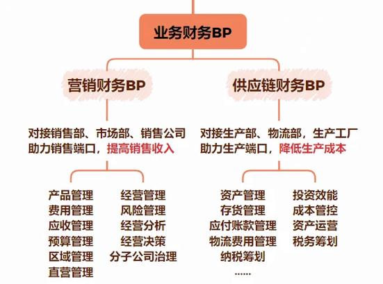 财务基本定义_财务管理专业分数线各大学排名_财务活动管理