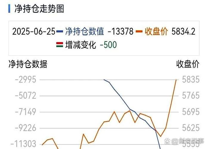 股指期货保证金比例是多少？沪深300、中证500、上证50各不同