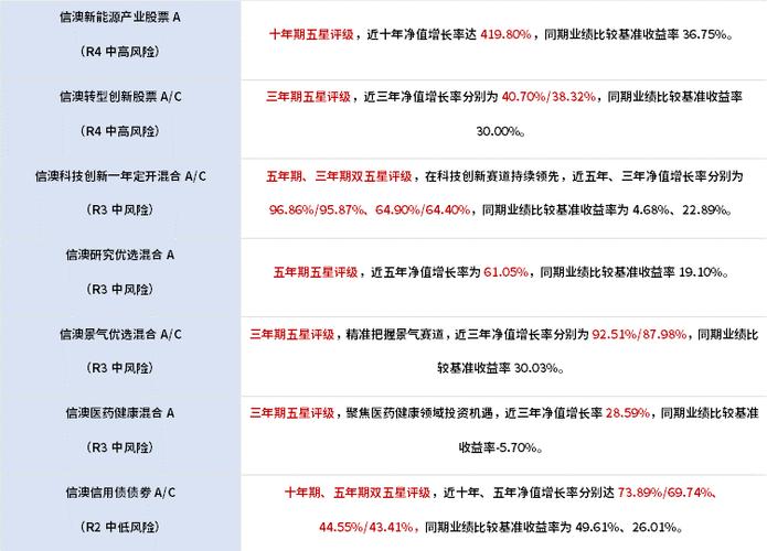 信达澳亚基金调研多伦科技_信达澳亚基金调研紫金银行_信达澳银领先增长股票型证券投资基金