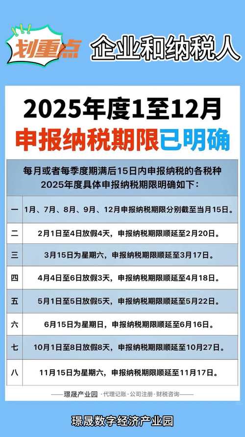 2025年1月征期税务申报要点_资本印花税缴纳时间_营业账簿印花税年度申报