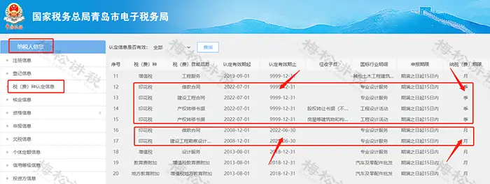 2025年1月征期税务申报要点_资本印花税缴纳时间_营业账簿印花税年度申报