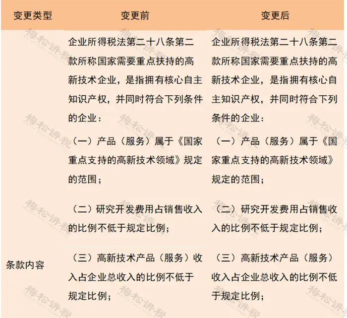 营业账簿印花税年度申报_2025年1月征期税务申报要点_资本印花税缴纳时间