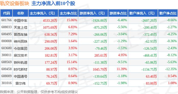 天宜上佳股票价格_天宜上佳融资融券数据_天宜上佳资金流向分析