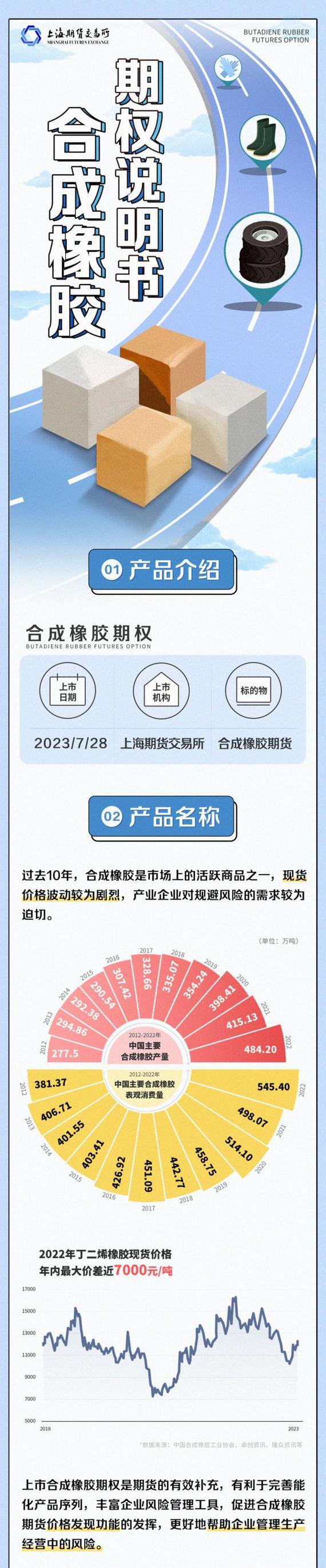 上海期货交易所 铸造铝合金期货 期权合约上市时间_铸造铝合金期货 期权合约规则 交易交割_如何进行期货日内交易?