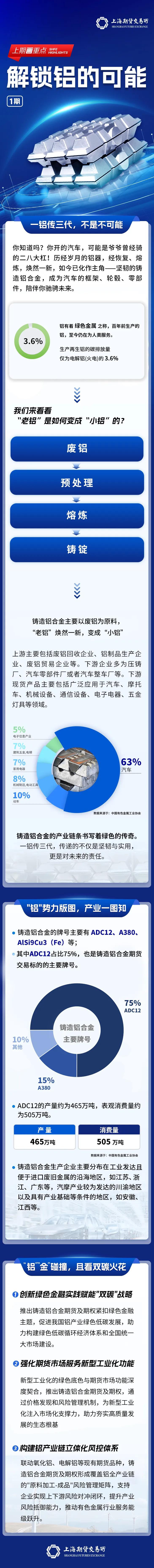 上海期货交易所 铸造铝合金期货 期权合约上市时间_如何进行期货日内交易?_铸造铝合金期货 期权合约规则 交易交割