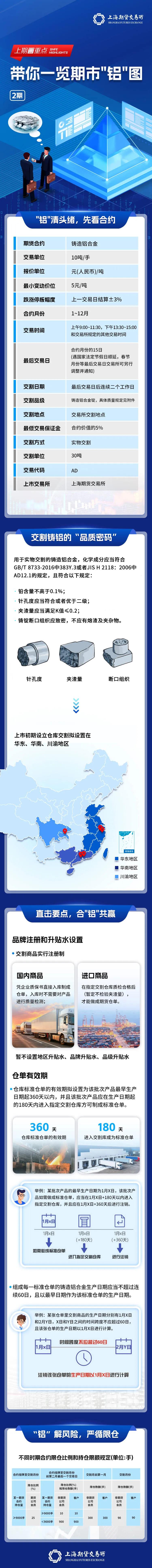 上海期货交易所 铸造铝合金期货 期权合约上市时间_铸造铝合金期货 期权合约规则 交易交割_如何进行期货日内交易?