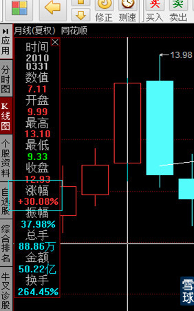 胜率高的期货预测分析软件_量化投资模型构建_A股日K线数据复权