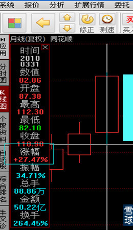 量化投资模型构建_A股日K线数据复权_胜率高的期货预测分析软件