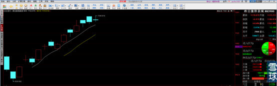 量化投资模型构建_A股日K线数据复权_胜率高的期货预测分析软件