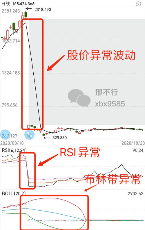 量化投资模型构建_A股日K线数据复权_胜率高的期货预测分析软件