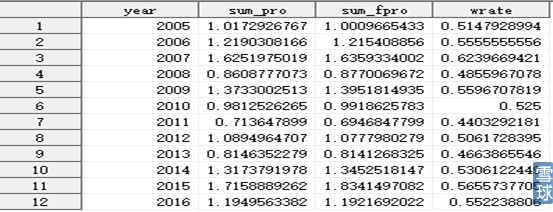 胜率高的期货预测分析软件_量化投资模型构建_A股日K线数据复权
