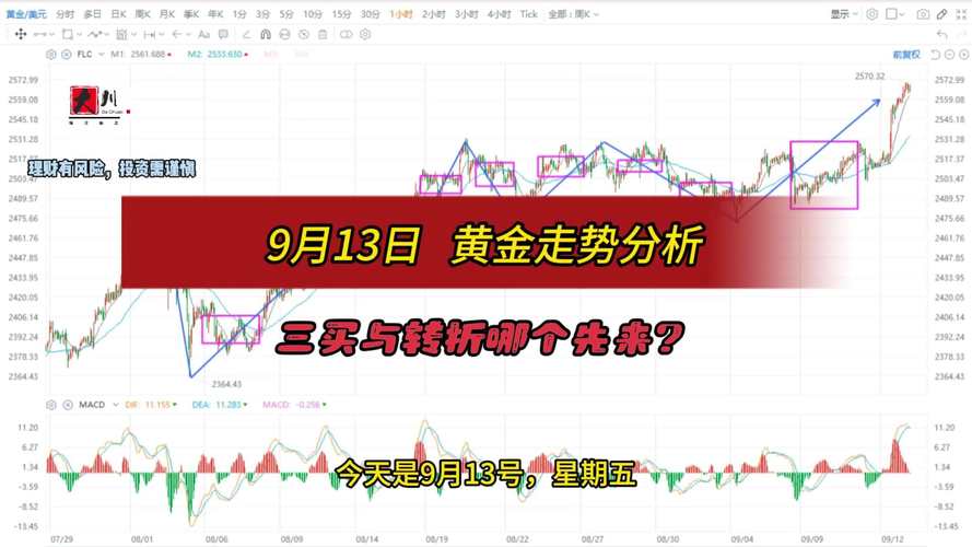 申万黄金行业指数走势分析_黄金股与黄金价格相关性分析_a股10年走势图