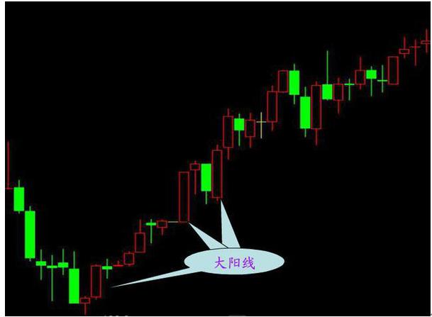 K线图各种形态图解_K线图入门教程_期货入门与技巧