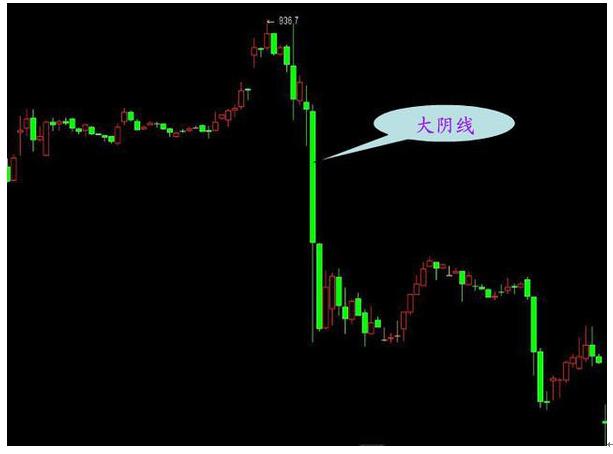 期货入门与技巧_K线图入门教程_K线图各种形态图解