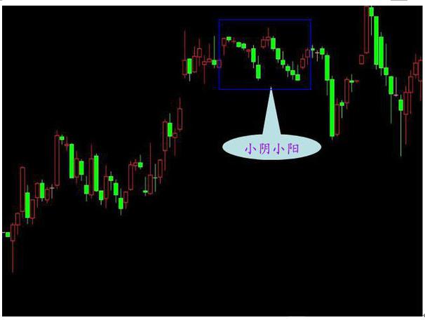 K线图各种形态图解_期货入门与技巧_K线图入门教程