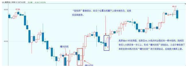 K线图各种形态图解_K线图入门教程_期货入门与技巧