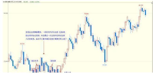 期货入门与技巧_K线图各种形态图解_K线图入门教程
