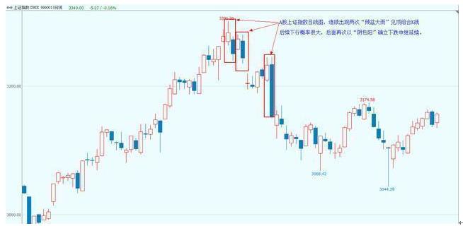 K线图入门教程_K线图各种形态图解_期货入门与技巧
