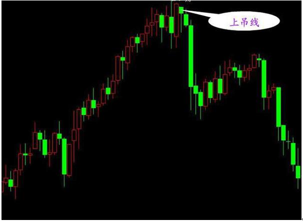 K线图入门教程_K线图各种形态图解_期货入门与技巧