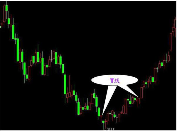 K线图各种形态图解_期货入门与技巧_K线图入门教程