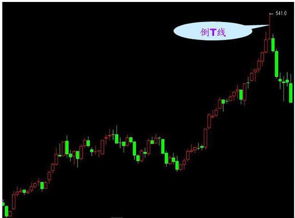 K线图各种形态图解_期货入门与技巧_K线图入门教程