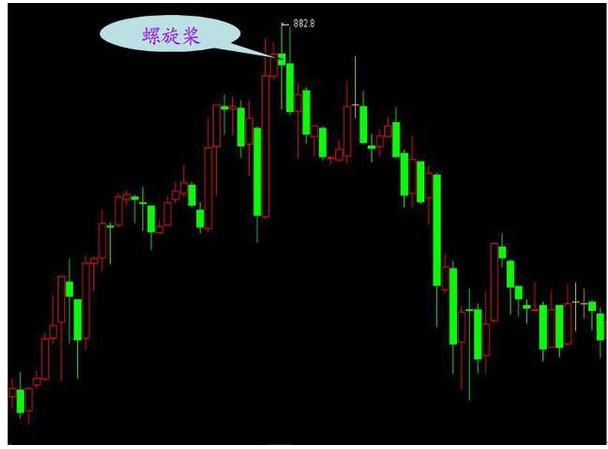 K线图各种形态图解_期货入门与技巧_K线图入门教程