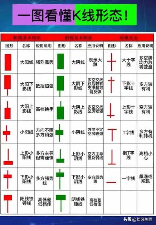 K线图各种形态图解_期货入门与技巧_K线图入门教程