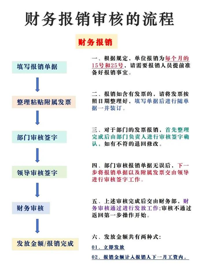 网上银行卡办理申请_学生缴费操作说明_财务报销流程指南