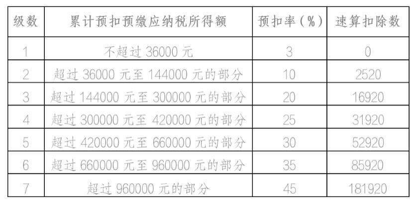 学生缴费操作说明_网上银行卡办理申请_财务报销流程指南