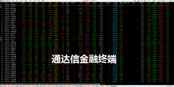 通达信金融终端截图