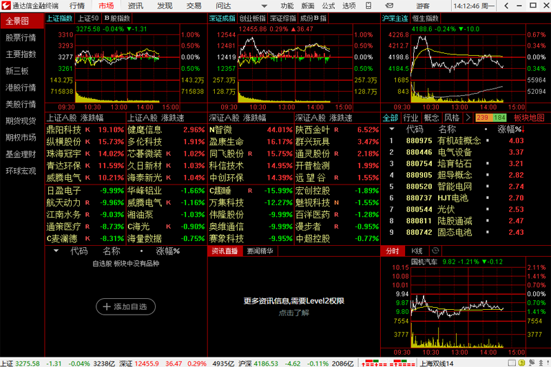通达信金融终端截图