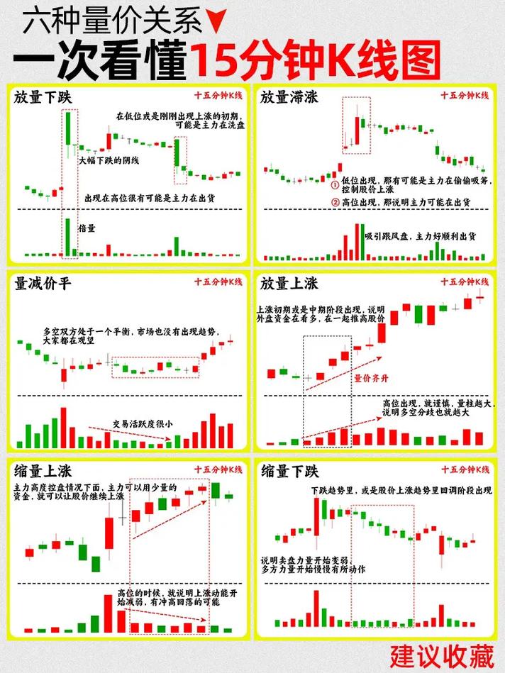 股票走势图怎么看_均线趋势线分析_新手看不懂股票走势图