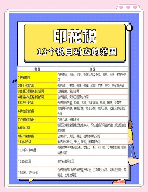 购销合同印花税计算_什么情况企业需要申报印花税_印花税免税规定