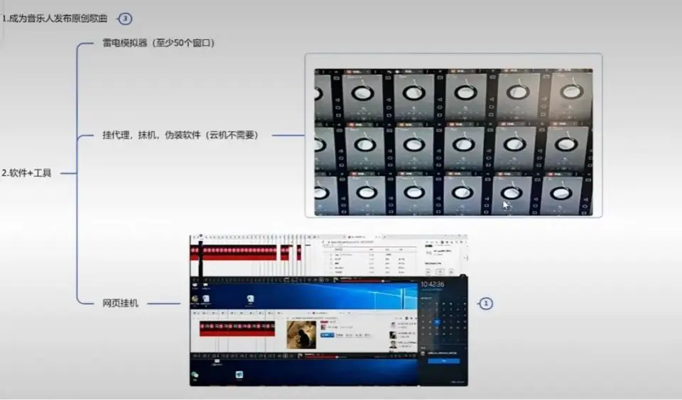 刷量神器手机赚钱挂机_听歌外挂代挂服务_音乐人计划刷量教程