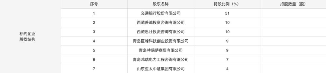 崂山交银村镇银行股权结构_青岛崂山交银村镇银行股权转让_交银村镇银行客服电话